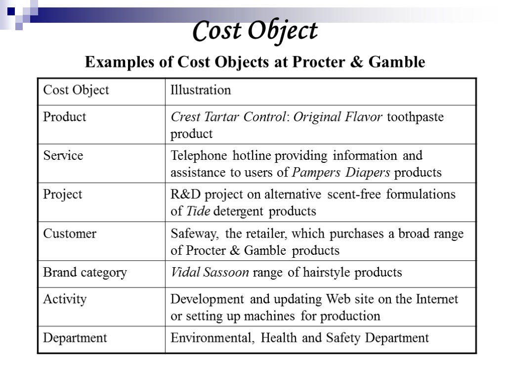 Cost Object Examples of Cost Objects at Procter & Gamble